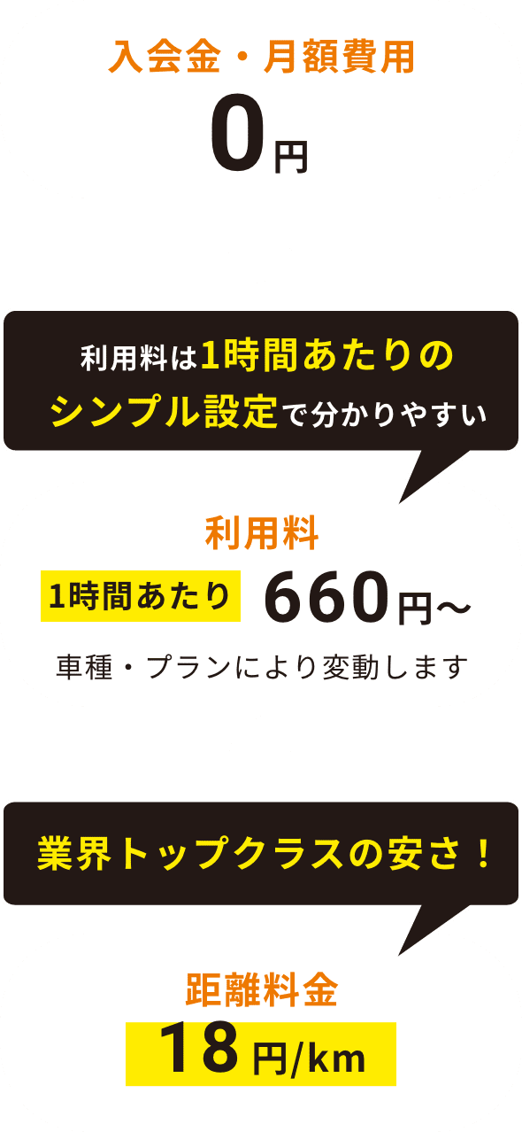 基本ご利用料金