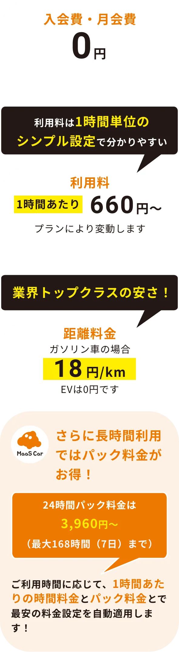 基本ご利用料金